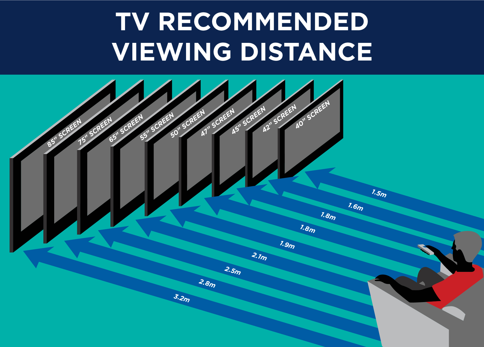 TV Buying Guide Buy Online with Afterpay & ZipPay Bing Lee